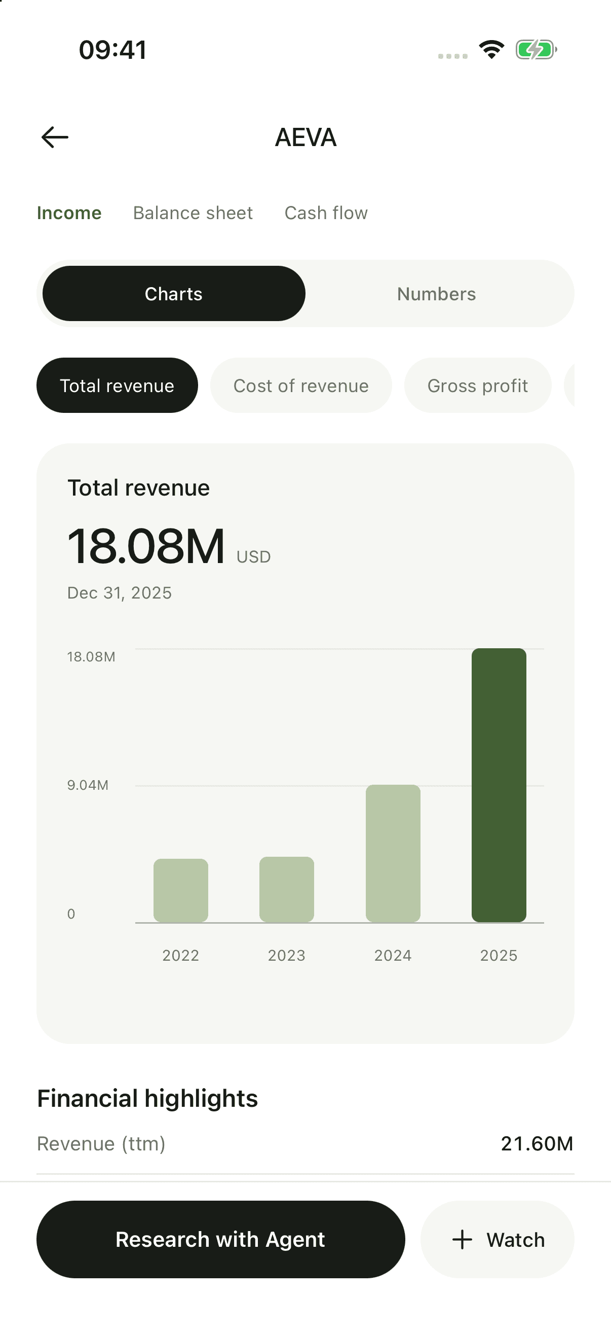 Mentat financials with annual revenue bar charts